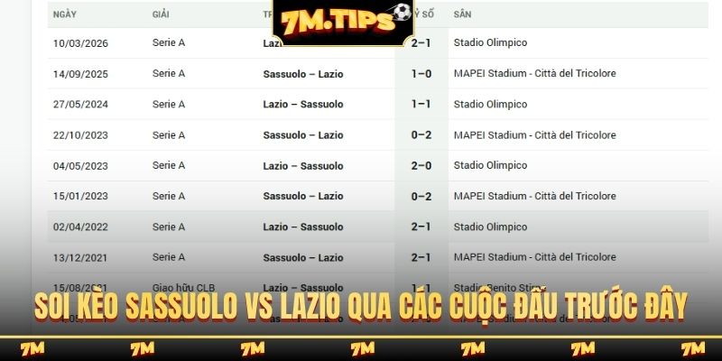Soi kèo Sassuolo vs Lazio qua các cuộc đấu trước đây